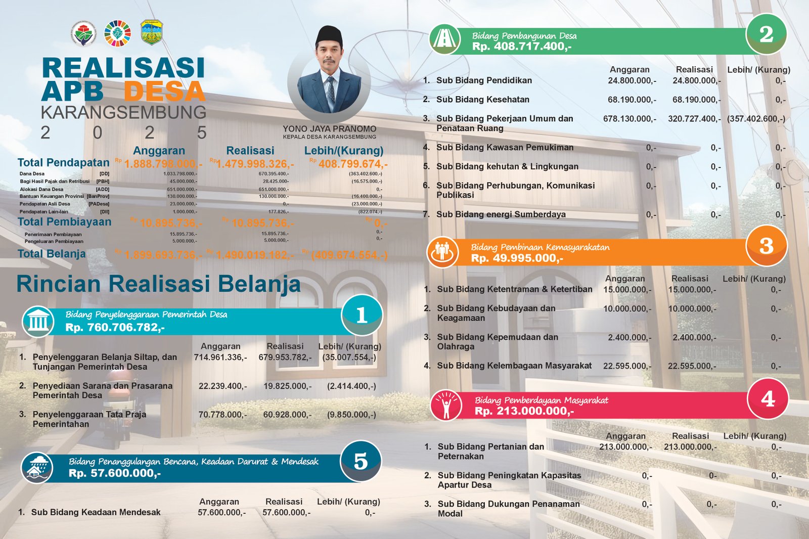 Realisasi APB Desa 2025
